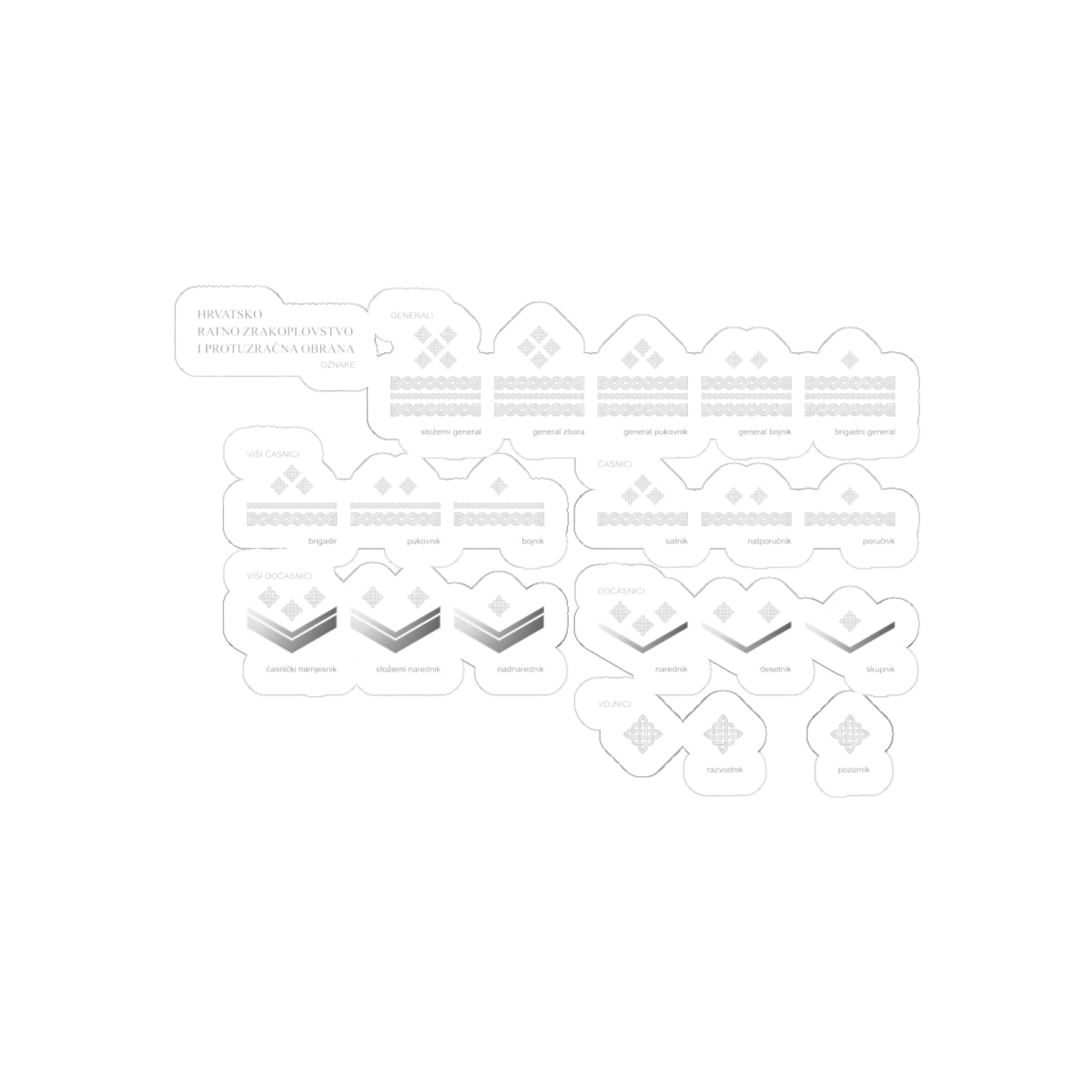 HRZ i PZO činovi (Croatia) (Military Rank) STICKER Vinyl Kiss-Cut Decal