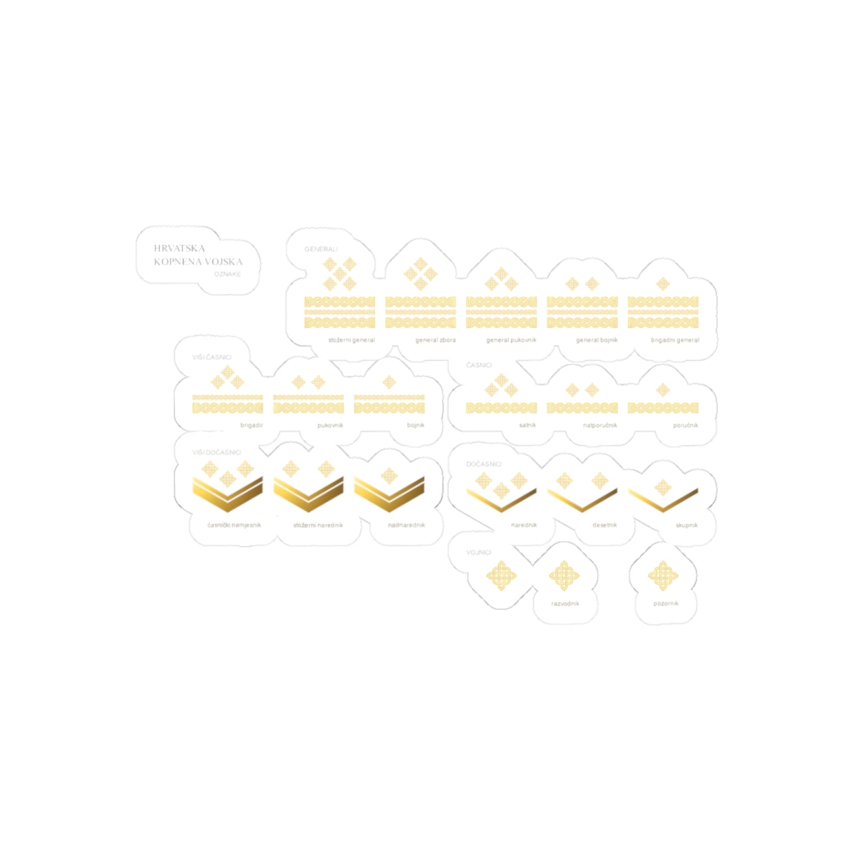 HKoV činovi (Croatia) (Military Rank) STICKER Vinyl Kiss-Cut Decal