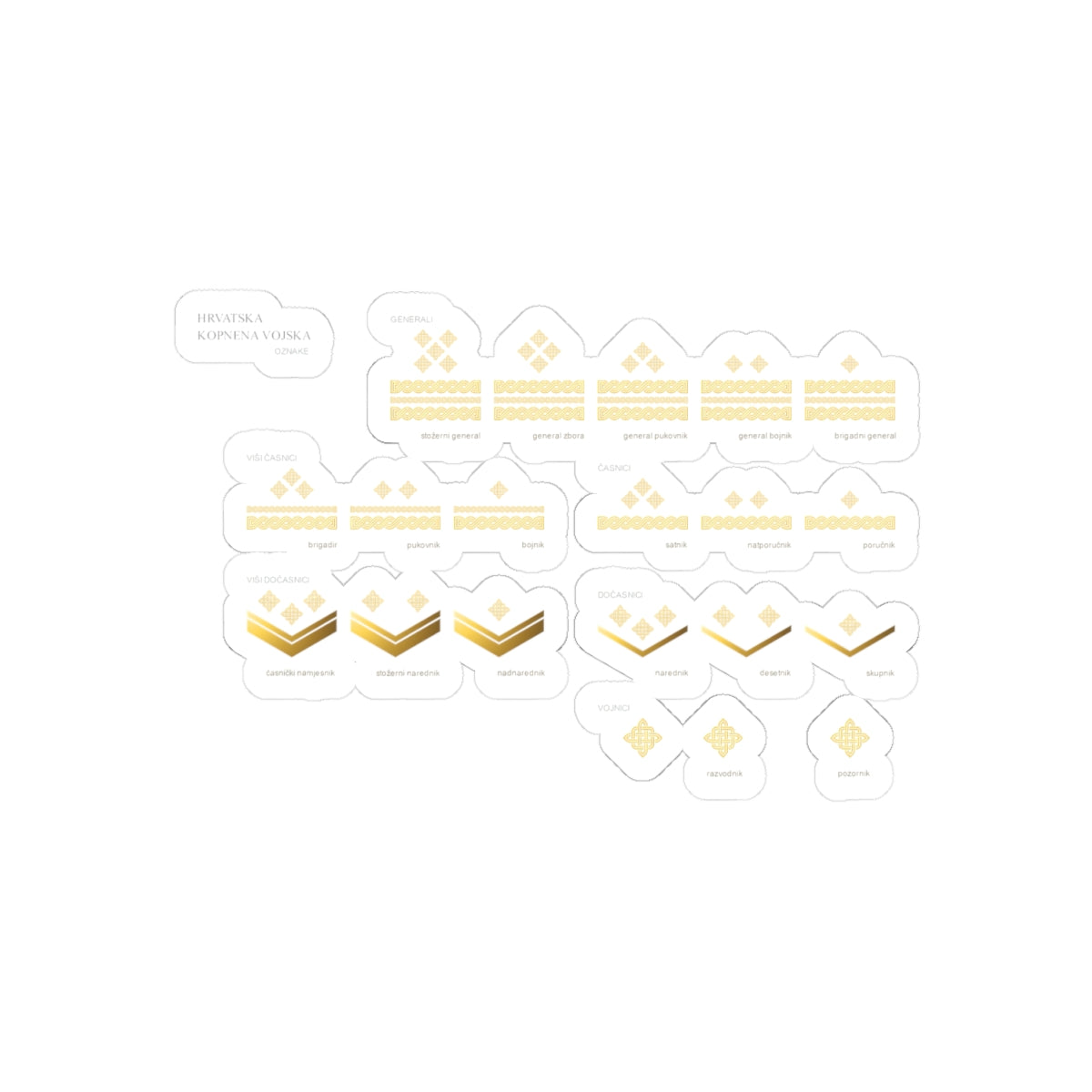 HKoV činovi (Croatia) (Military Rank) STICKER Vinyl Kiss-Cut Decal