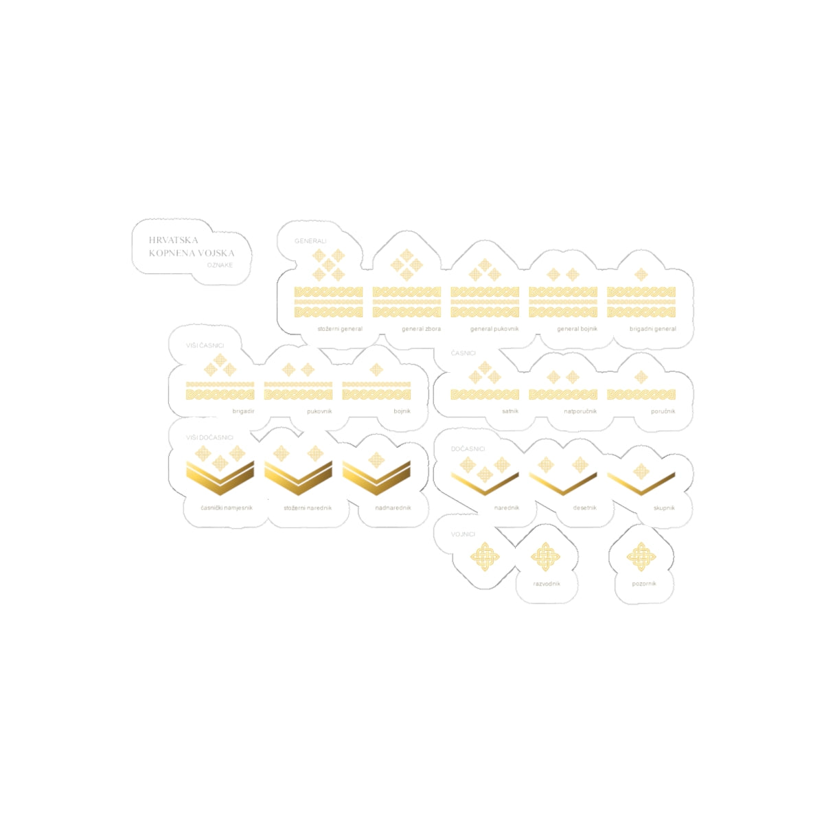 HKoV činovi (Croatia) (Military Rank) STICKER Vinyl Kiss-Cut Decal