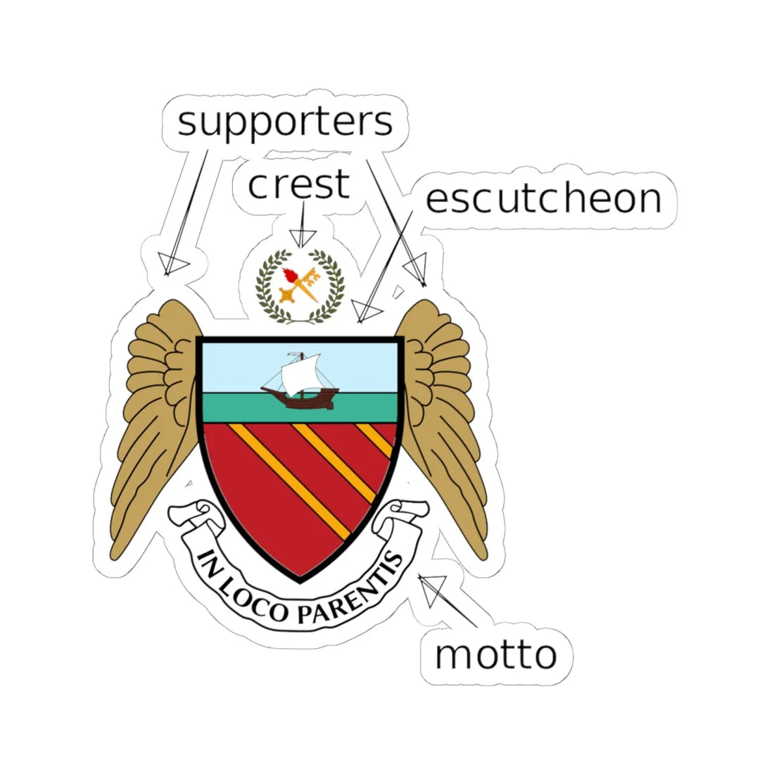 Cheadle Hulme School coat of arms explanation (England) (Coat of Arms) STICKER Vinyl Kiss-Cut Decal 6 Inch White - The Sticker Space