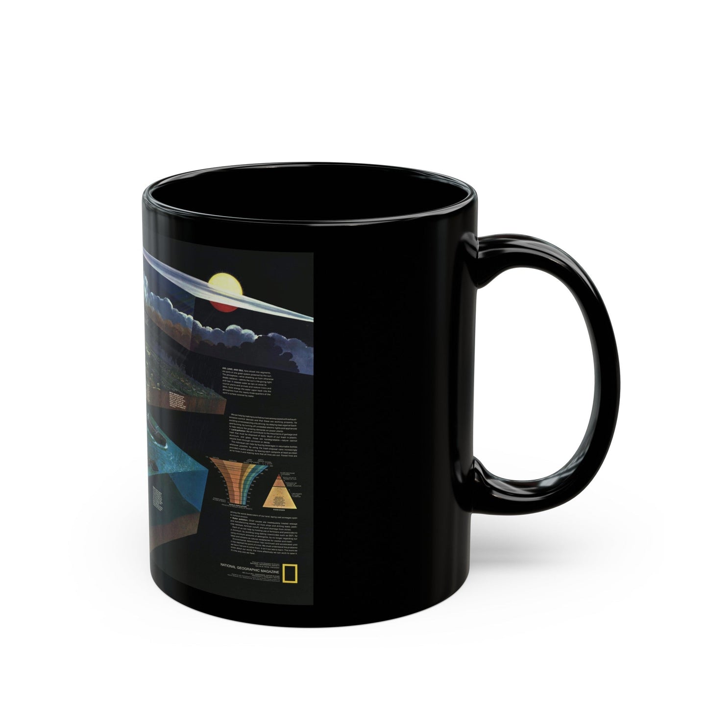 How Man Pollutes His World (1970) (Map) Black Coffee Mug-The Sticker Space