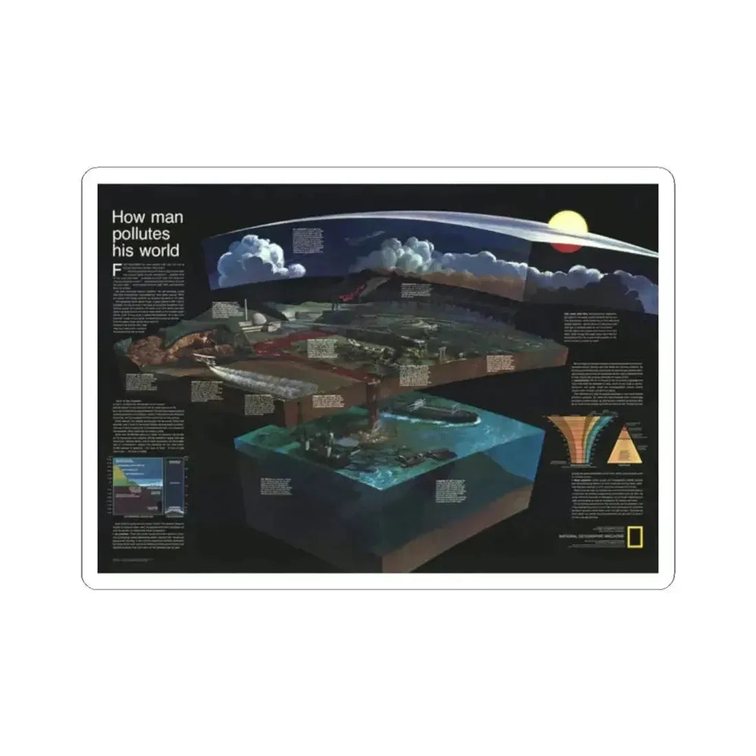 How Man Pollutes His World (1970) (Map) STICKER Vinyl Kiss-Cut Decal 2 Inch White - The Sticker Space