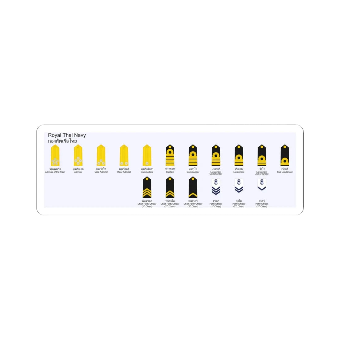 Royal Thai Navy rank insignias (Thailand) (Military Rank) STICKER Vinyl Kiss-Cut Decal 4 Inch White - The Sticker Space