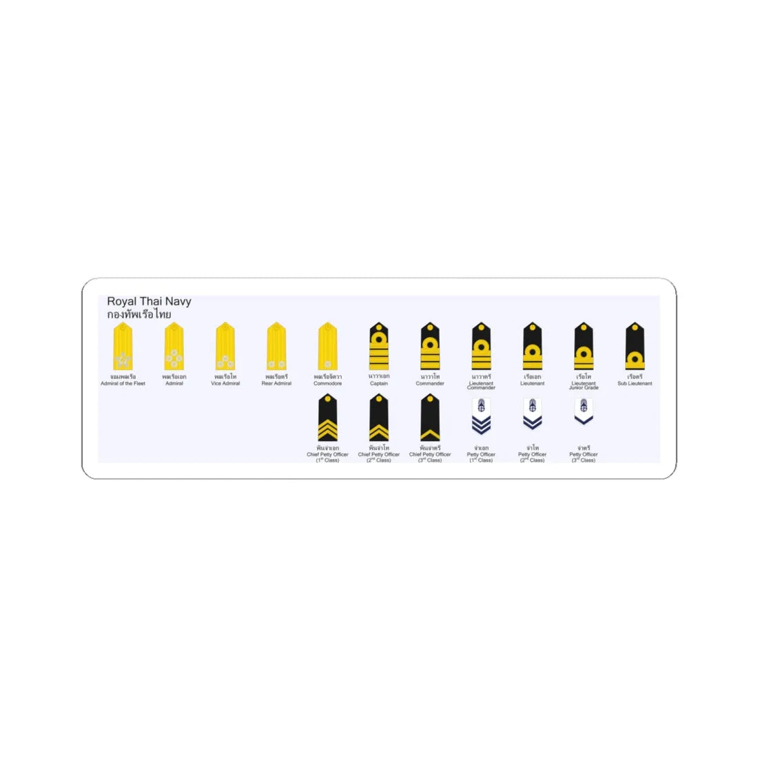 Royal Thai Navy rank insignias (Thailand) (Military Rank) STICKER Vinyl Kiss-Cut Decal 6 Inch White - The Sticker Space