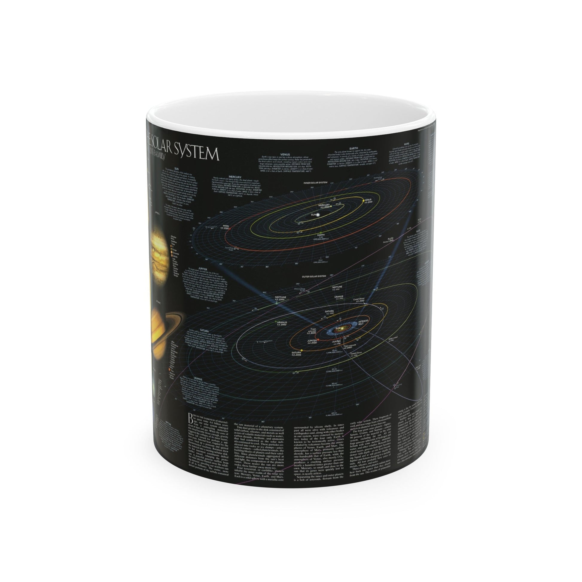 Space - Solar System- Our Sun's Family (1990) (Map) White Coffee Mug-11oz-The Sticker Space