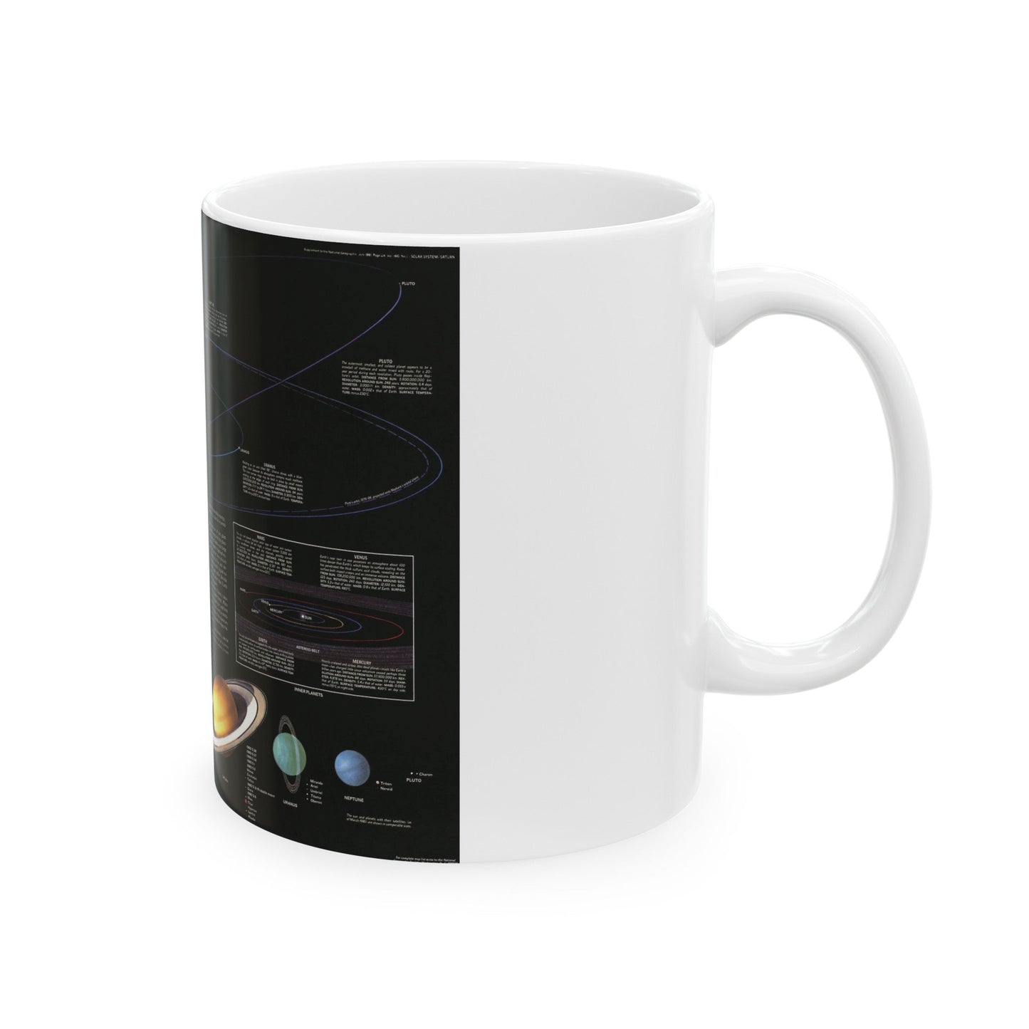 Space - The Solar System (1981) (Map) White Coffee Mug-The Sticker Space