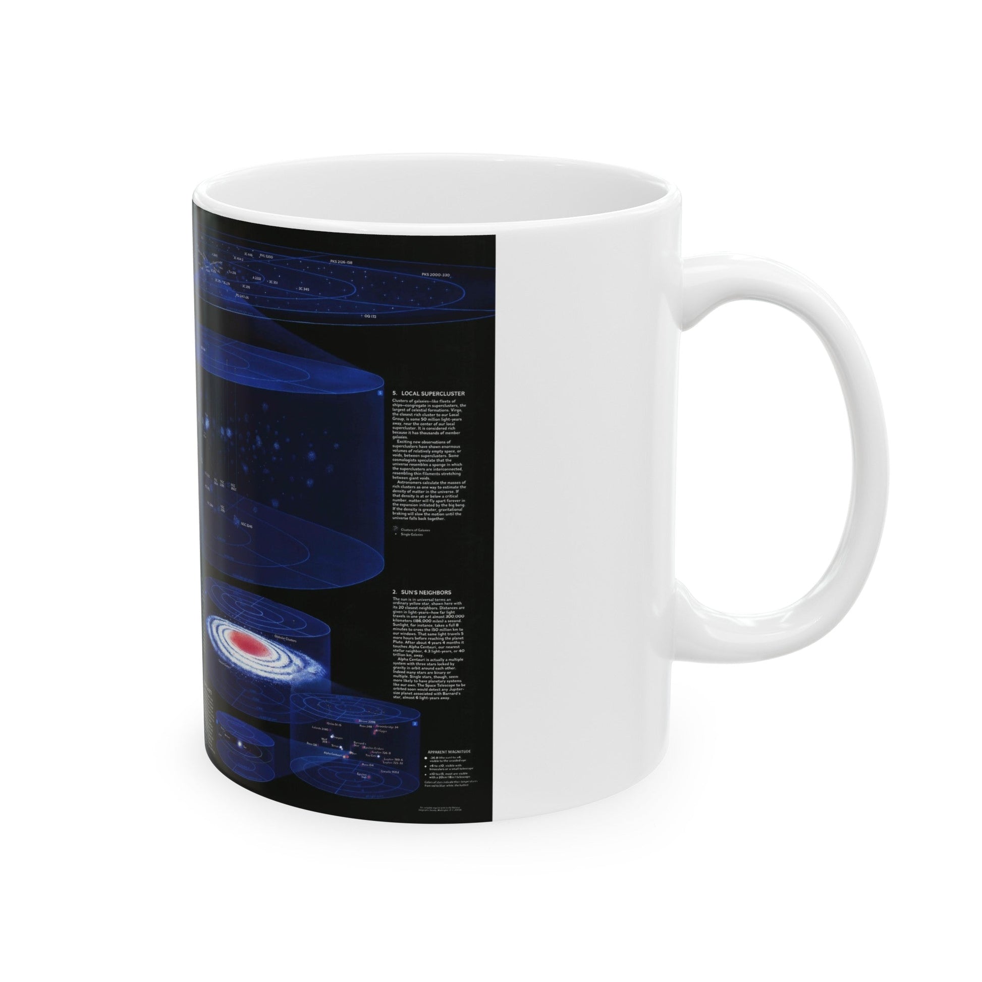 Space - The Universe - Through Time and Space (1983) (Map) White Coffee Mug-The Sticker Space