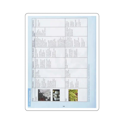 SKU:22823421803209704330 Sticker types:White Shape:Die-Cut Sizes:4" × 4"