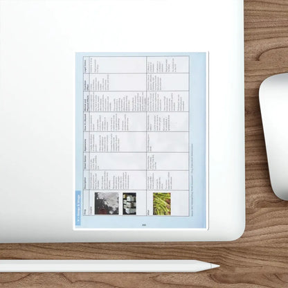 SKU:57595150888473192135 Sticker types:White Shape:Die-Cut Sizes:6" × 6"