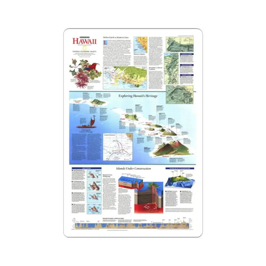 USA - Rediscovering Hawaii (1995) (Map) STICKER Vinyl Kiss-Cut Decal 2 Inch White - The Sticker Space